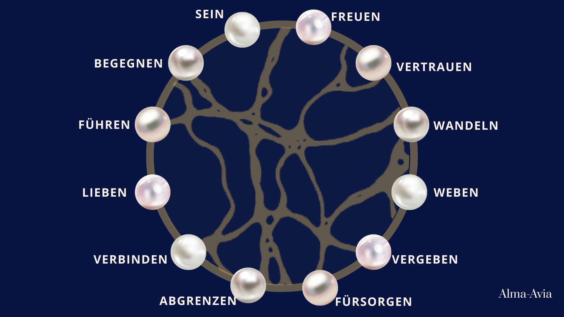 Die 12 Perlen des Perlenpfades